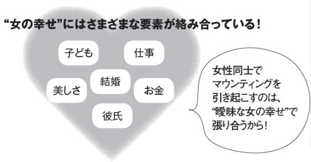 マウンティングしやすい人はこんな人 女性同士のイヤな感じ 正体は マウンティン Nikkei Style マウンティングしやすい人はこんな人 女性同士のイヤな感じ 正体は マウンティン Nikkei Style
