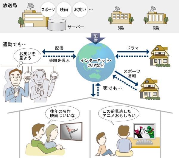 知ってるようで知らないカタカナ語 ベスト10 Nikkei Style 知ってるようで知らないカタカナ語 ベスト10 Nikkei Style