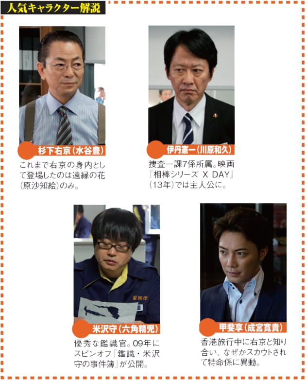 相棒 が変わることで進化 ドクターx 相棒 失敗しない人気シリーズが隆盛 Nikkei Style 相棒 が変わることで進化 ドクターx 相棒 失敗しない人気シリーズが隆盛 Nikkei Style