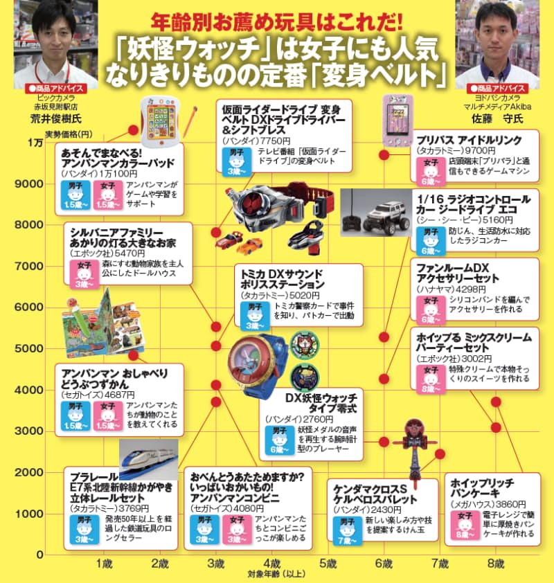 たまごっち タッチ通信で進化 手で操るロボットも登場 Nikkei Style たまごっち タッチ通信で進化 手で操るロボットも登場 Nikkei Style