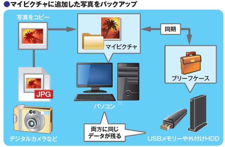 いまさら聞けないwindows7 すごい便利な基本機能 Nikkei Style いまさら聞けないwindows7 すごい便利な基本機能 Nikkei Style