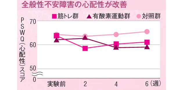 筋肉を鍛えれば 心配性 も改善する Nikkei Style