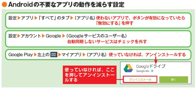 使わないアプリを落とす 残量90 で充電すべきか スマホ 電池長寿化の知恵 Nikkei Style