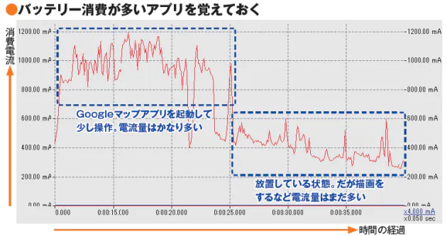 使わないアプリを落とす 残量90 で充電すべきか スマホ 電池長寿化の知恵 Nikkei Style