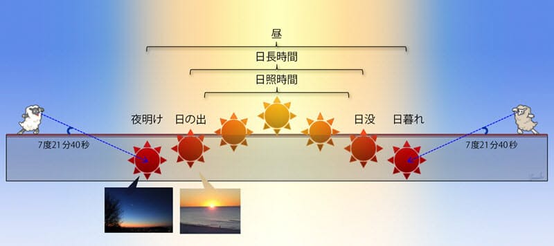 冬季うつ 光はいつ浴びるかより 浴びた量 が大事 Nikkei Style