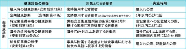 会社の健康診断 拒むと懲戒処分 賞与減額例も Nikkei Style