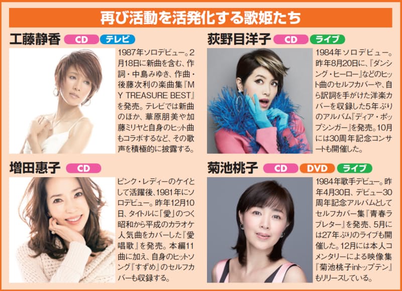 松田聖子 中森明菜 再び活況 永遠の80年代歌姫 Nikkei Style 松田聖子 中森明菜 再び活況 永遠の80年代歌姫 Nikkei Style