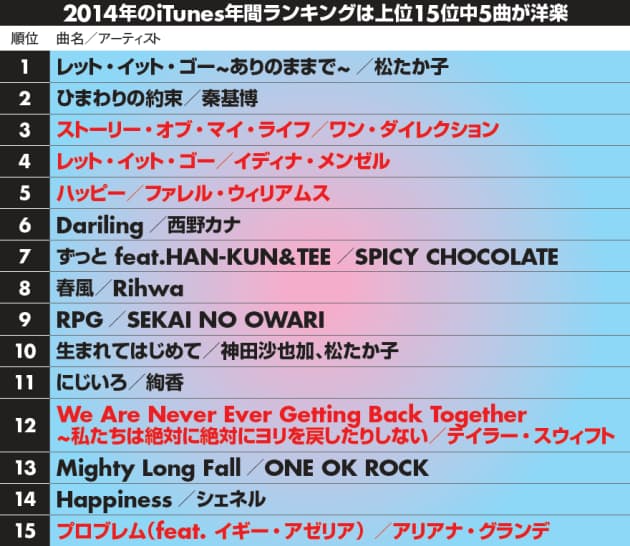 80年代風 ポップな楽曲が急増 洋楽シーン最新事情 Nikkei Style 80年代風 ポップな楽曲が急増 洋楽シーン最新事情 Nikkei Style