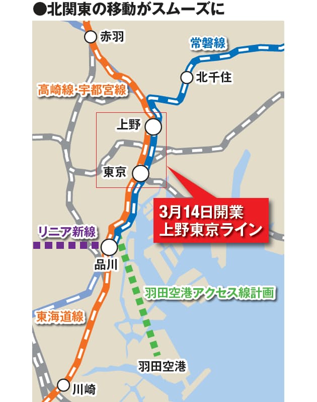 上野東京ライン 3 8kmの新路線が変える首都圏交通 Nikkei Style 上野東京ライン 3 8kmの新路線が変える首都圏交通 Nikkei Style