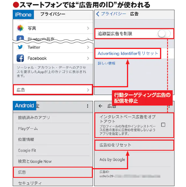 理由表示の取り組みも 同じ広告なぜ他のサイトにも表示 ネット通販の不思議 Nikkei Style