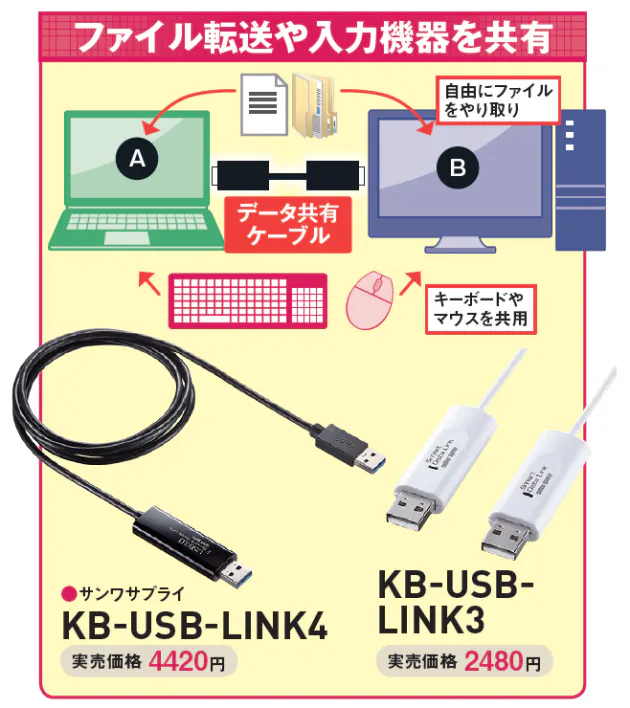 つなげば2台のパソコンが一体化 直結usbケーブル Nikkei Style つなげば2台のパソコンが一体化 直結usbケーブル Nikkei Style