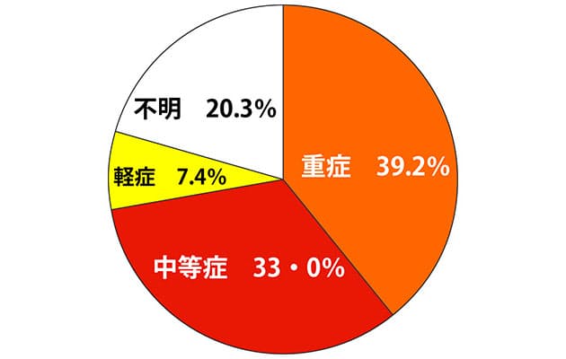 あなたも予備軍かも 突然襲う大人ぜんそくにご注意 Nikkei Style