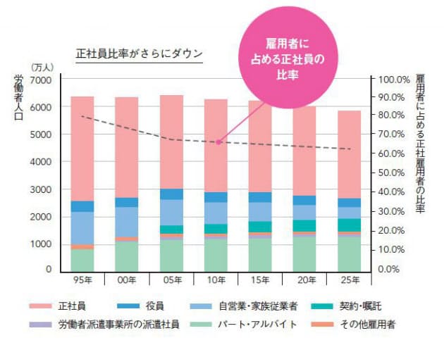 10年後になくなる仕事 残る仕事 あなたの仕事は Nikkei Style 10年後になくなる仕事 残る仕事 あなたの仕事は Nikkei Style
