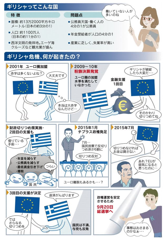 ギリシャ危機の原因は 手厚い社会保障で借金膨らむ Nikkei Style ギリシャ危機の原因は 手厚い社会保障で借金膨らむ Nikkei Style