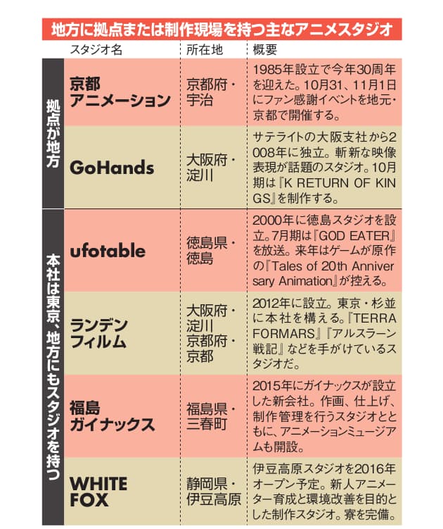 アニメスタジオが地方に定着 富山 徳島など Nikkei Style アニメスタジオが地方に定着 富山 徳島など Nikkei Style