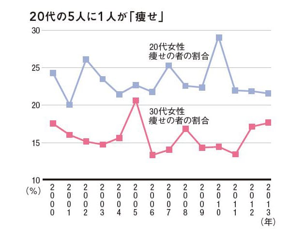 増える40代出産 現実と 今からできること Nikkei Style 増える40代出産 現実と 今からできること Nikkei Style