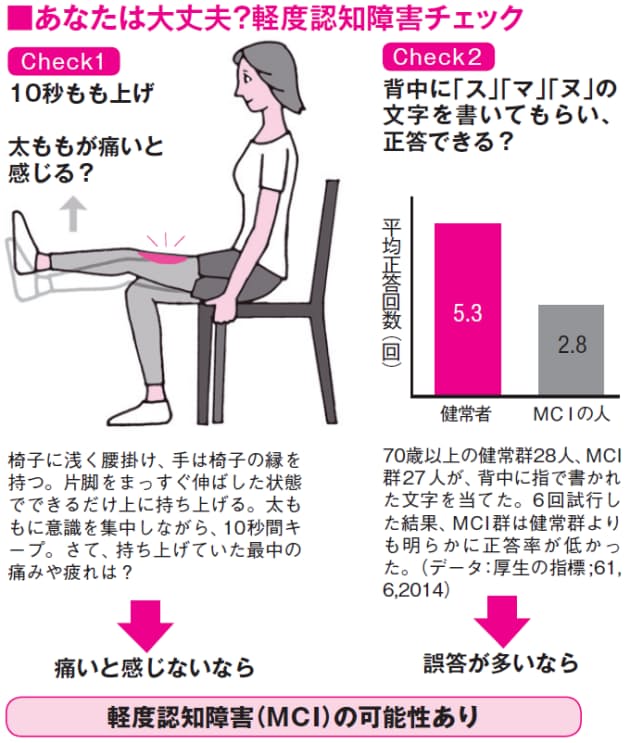 認知症対策に 強めの筋トレ 記憶力改善に効果 Nikkei Style 認知症対策に 強めの筋トレ 記憶力改善に効果 Nikkei Style