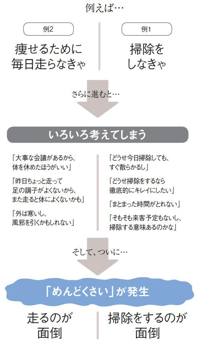 めんどくさい をなくせば 劇的にラクになる Nikkei Style めんどくさい をなくせば 劇的にラクになる Nikkei Style