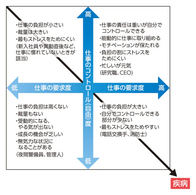 ストレスマネジメントとは 具体的な方法や 仕事でストレスを感じたときの実践例を紹介します Litalico仕事ナビ