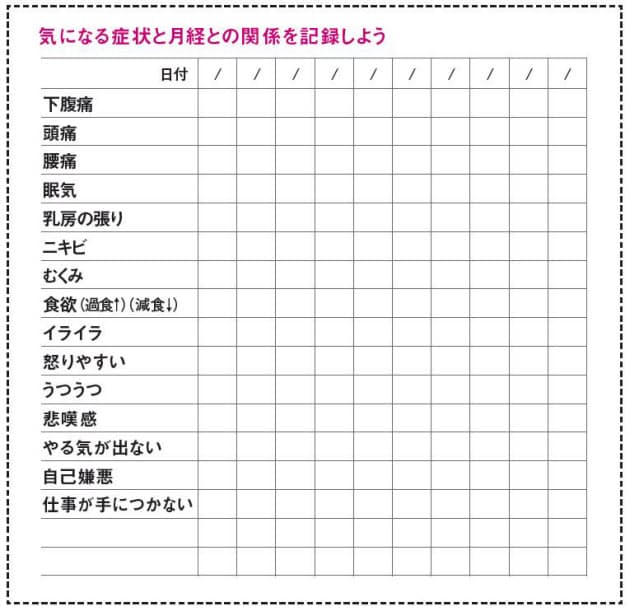 月経前のイライラ Pms 症状記録で悪化防止 Nikkei Style 月経前のイライラ Pms 症状記録で悪化防止 Nikkei Style