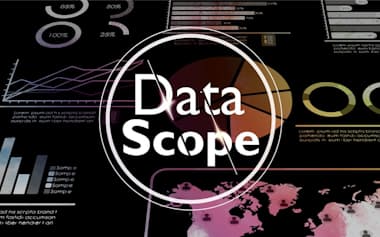 Data Scope