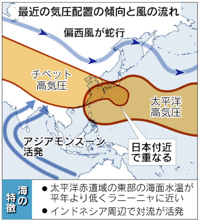 猛暑の犯人 2階建て高気圧 日本経済新聞 猛暑の犯人 2階建て高気圧 日本経済新聞