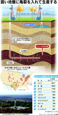 岩盤の天然ガス 採掘可能に 日本経済新聞 岩盤の天然ガス 採掘可能に 日本経済新聞