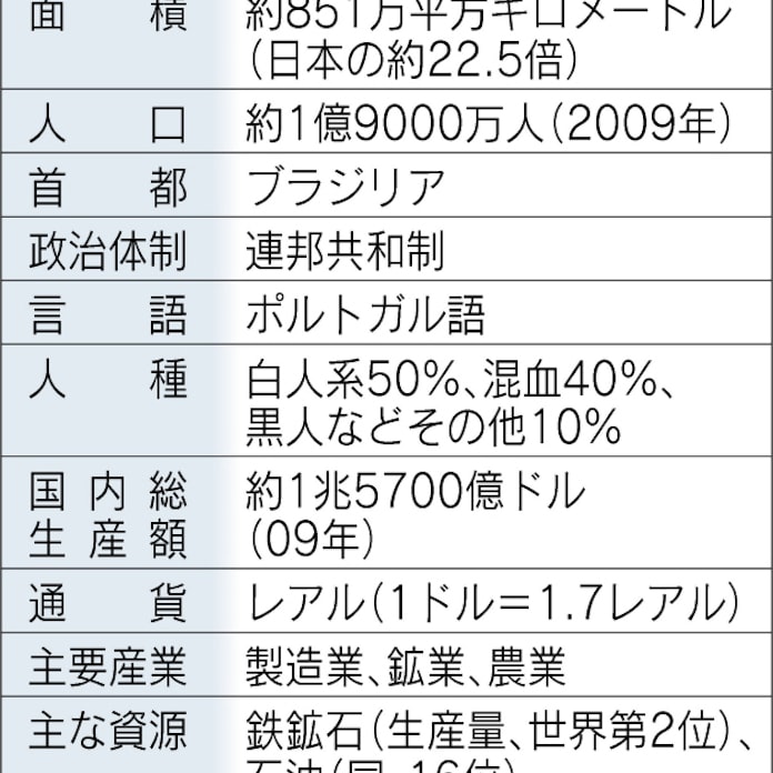 国のあらまし 日本経済新聞 国のあらまし 日本経済新聞