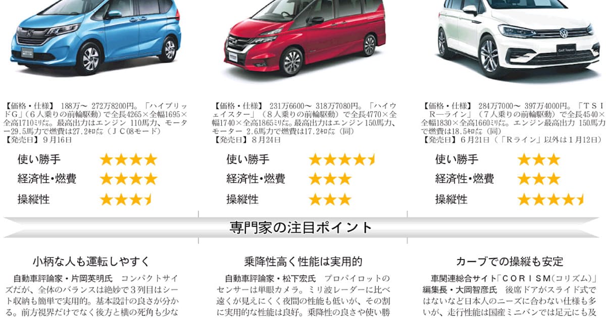 ミニバン 日本経済新聞 ミニバン 日本経済新聞