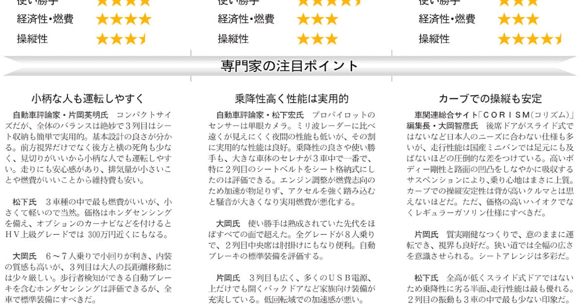 ミニバン 日本経済新聞