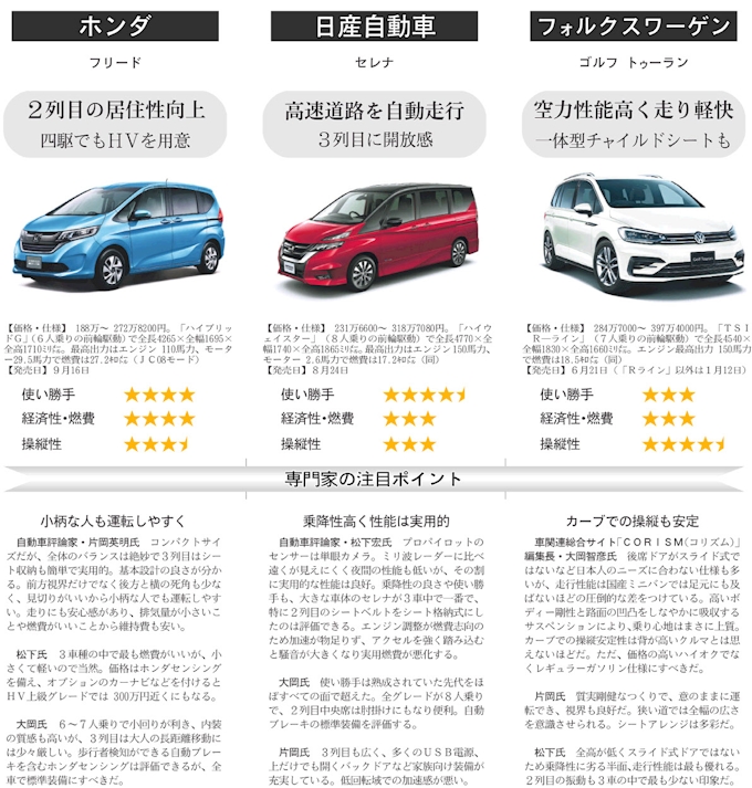 ミニバン 日本経済新聞