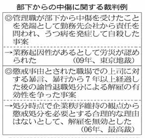 部下の暴言で精神疾患になった 日本経済新聞