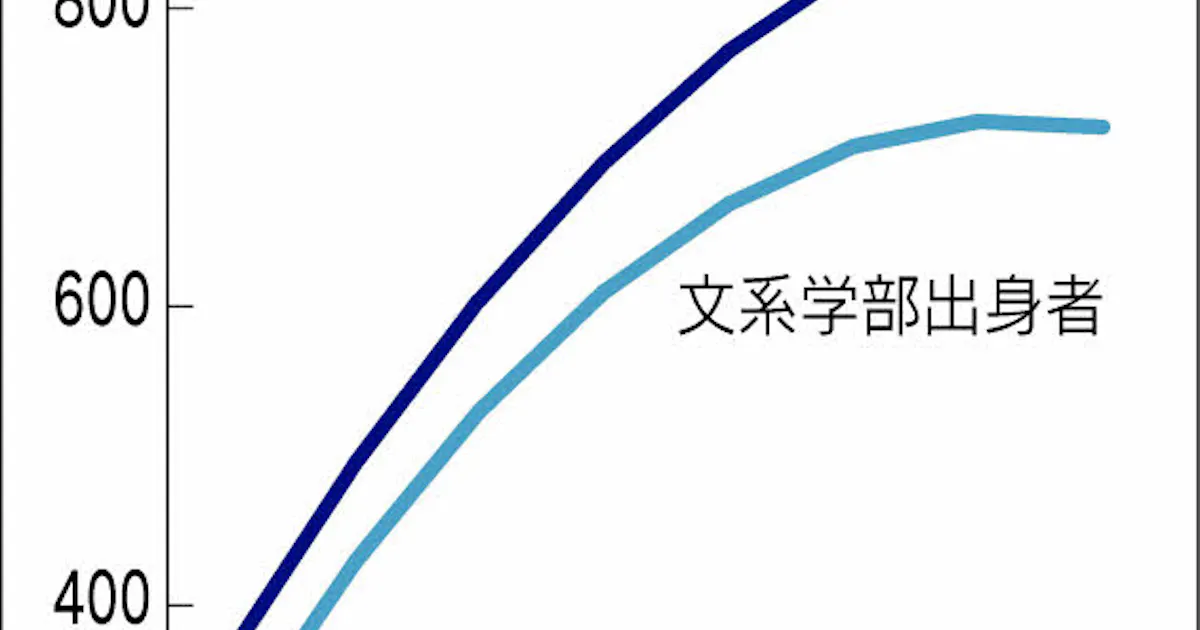 理系卒 職業選択肢広く 日本経済新聞 理系卒 職業選択肢広く 日本経済新聞