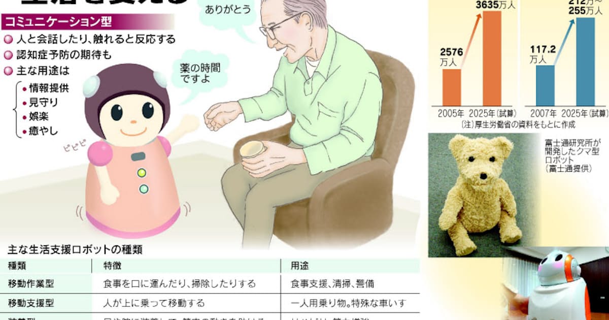 高齢者にお友達ロボット 日本経済新聞 高齢者にお友達ロボット 日本経済新聞