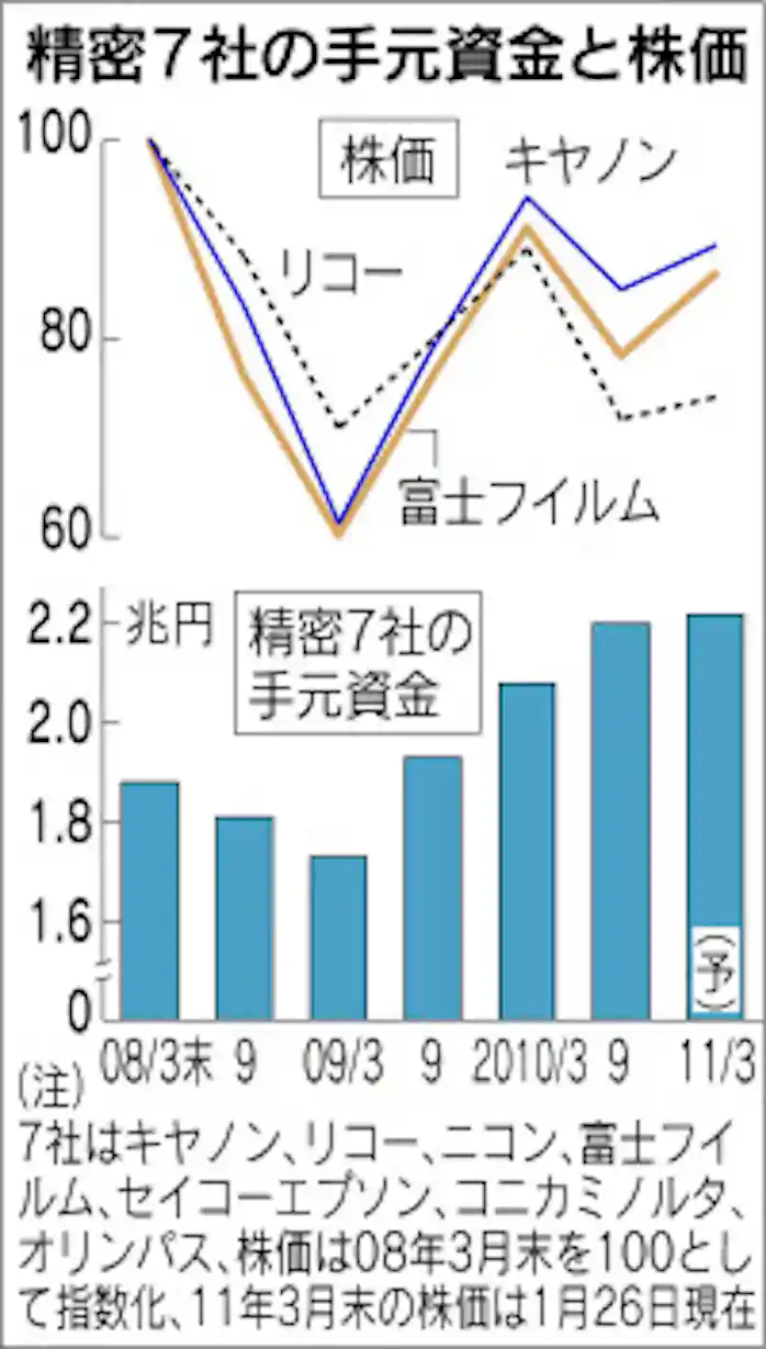 株価 富士 フィルム 富士フイルムホールディングス 4901 株価診断 理論株価 Fujifilm Holdings