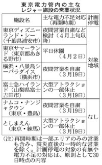 東京ディズニーランド まず再開 4月12日以降に 日本経済新聞