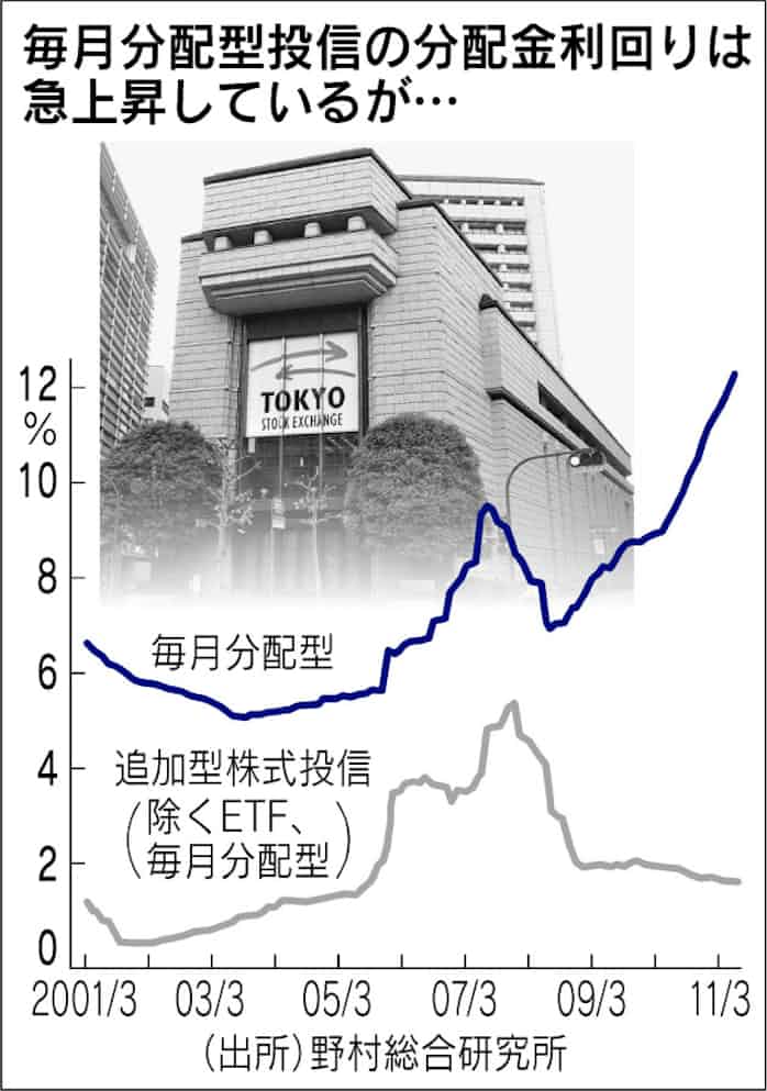 下 株低迷 根付かぬ長期保有 日本経済新聞