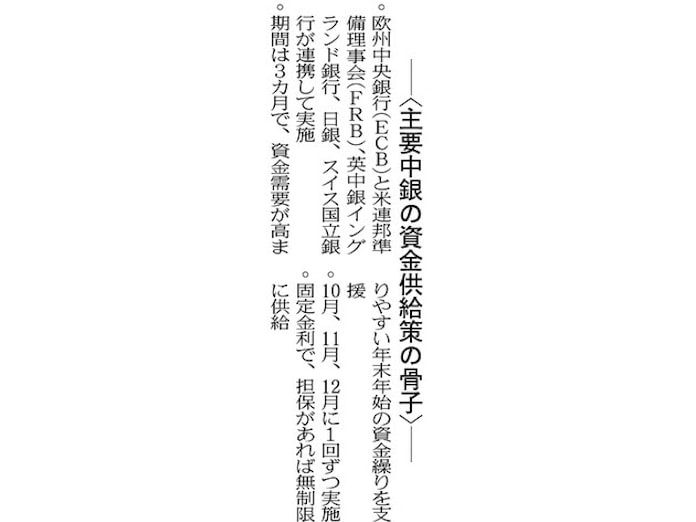 日米欧の中銀がドル資金供給 欧州不安に対応 日本経済新聞 日米欧の中銀がドル資金供給 欧州不安に対応 日本経済新聞