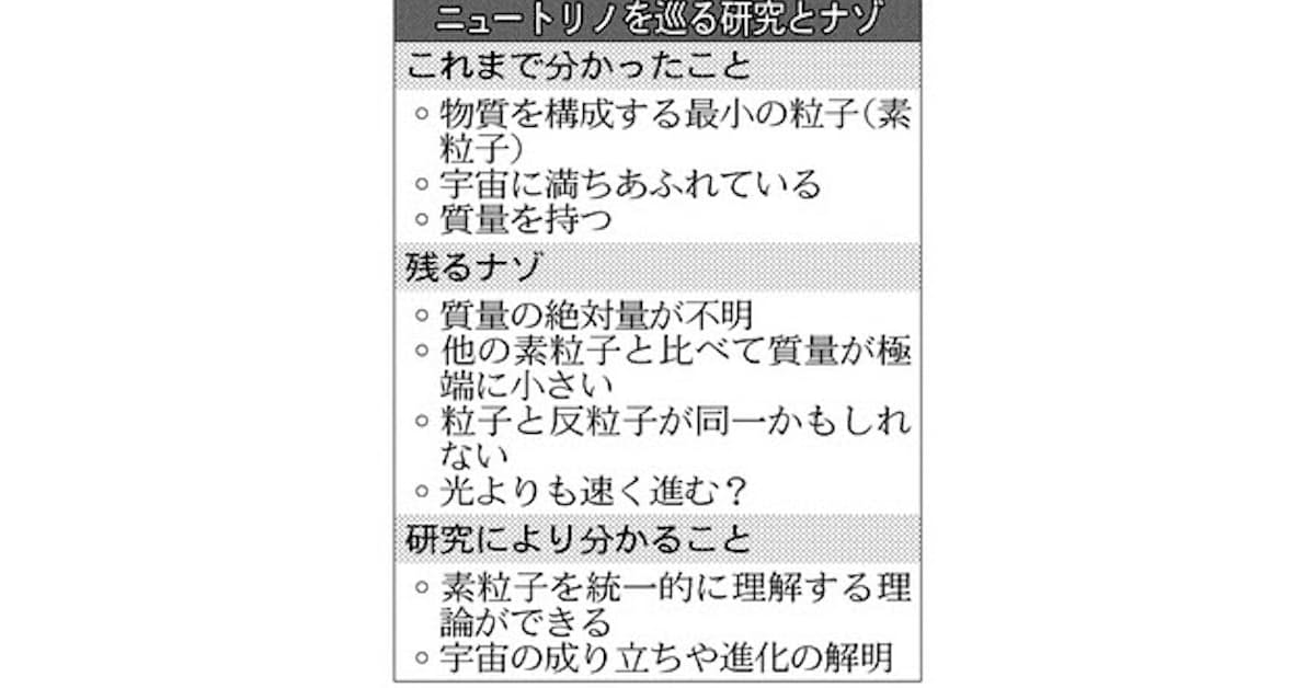 宇宙誕生時の謎 解明も 日本経済新聞