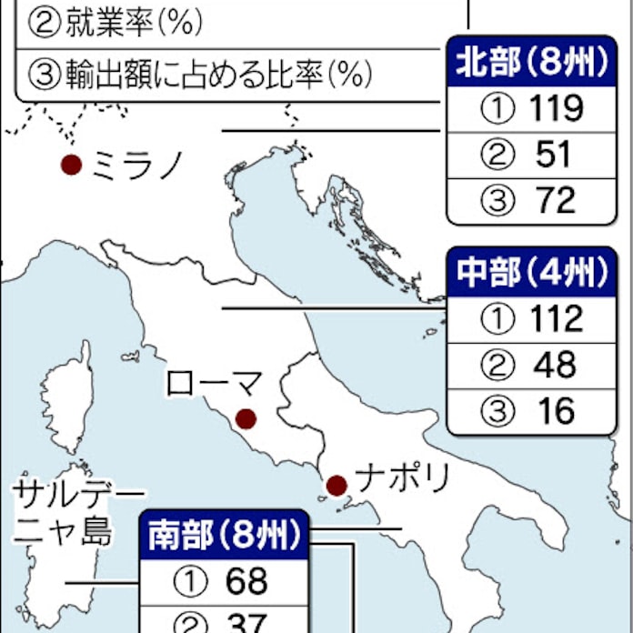 イタリア 南北問題根深く 日本経済新聞 イタリア 南北問題根深く 日本経済新聞