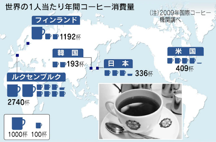 コーヒー消費 日本は12位 日本経済新聞