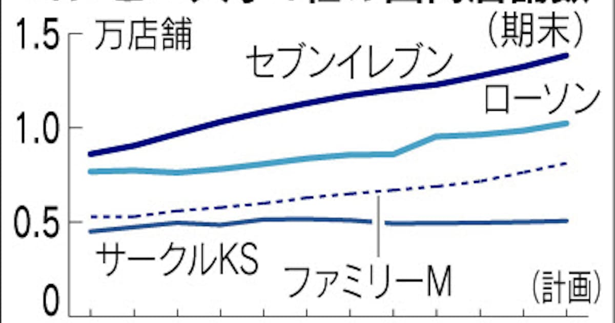 セブン アイ 下 複合経営 弱みと強み 日本経済新聞 セブン アイ 下 複合経営 弱みと強み 日本経済新聞