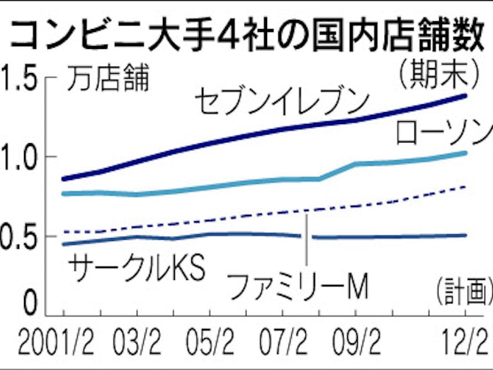 セブン アイ 下 複合経営 弱みと強み 日本経済新聞 セブン アイ 下 複合経営 弱みと強み 日本経済新聞