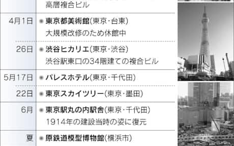 上 駅周辺に新シンボル 日本経済新聞 上 駅周辺に新シンボル 日本経済新聞