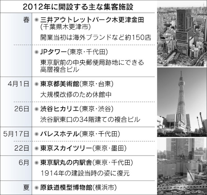 上 駅周辺に新シンボル 日本経済新聞 上 駅周辺に新シンボル 日本経済新聞