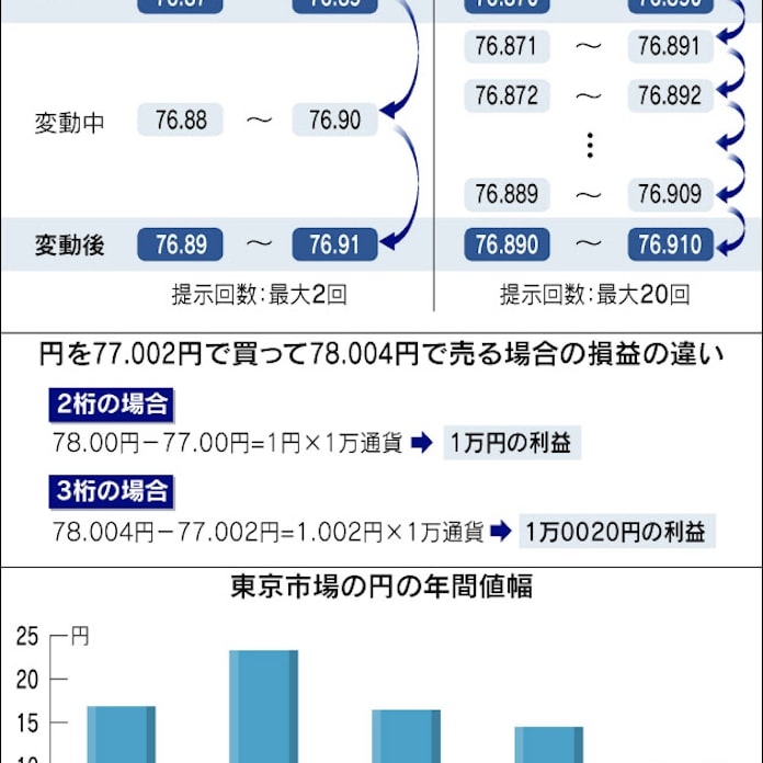 円の表示 銭 から 厘 へ 日本経済新聞 円の表示 銭 から 厘 へ 日本経済新聞