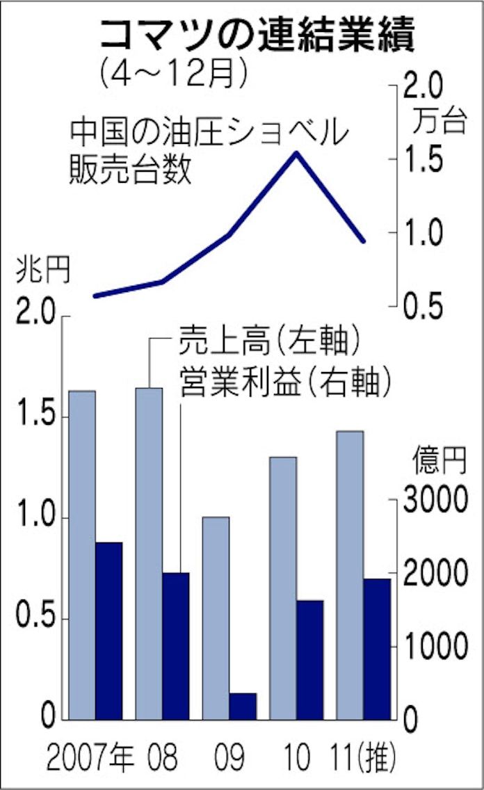 中国減速 企業業績に影 日本経済新聞 中国減速 企業業績に影 日本経済新聞