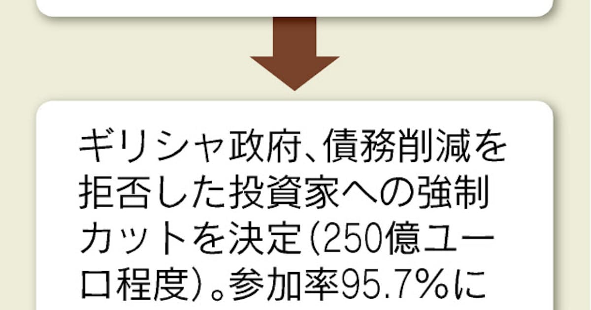 ギリシャ国債 デフォルト認定で保険金支払い 日本経済新聞