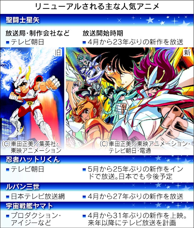 視聴率回復へ懐かしアニメ 日本経済新聞