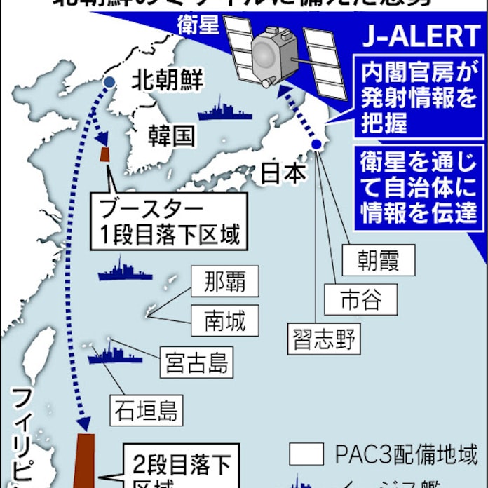 北朝鮮 なぜミサイル南へ 衛星の軌道で批判回避狙う 日本経済新聞 北朝鮮 なぜミサイル南へ 衛星の軌道で批判回避狙う 日本経済新聞